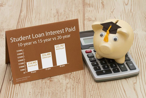 Direct Loans Repayment Login